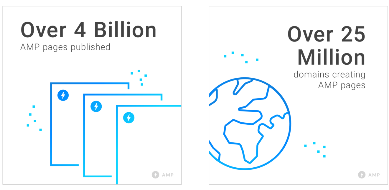 از زمان راه اندازی AMP از بیش از 25 میلیون دامنه 4 میلیارد صفحه منتشر شده است | AMP چیست ؟ 